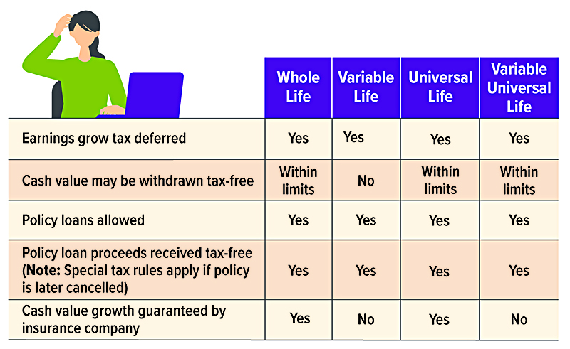 Comparison-Chart-of-Types-of-Life-Insurance-Whole-Variable-Universal-Variable-Universal.jpg