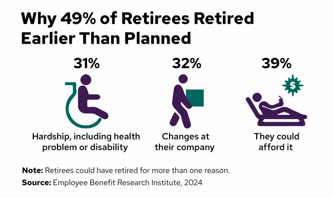 Why-Retirees-Retired-Earlier-than-Planned-Infographic.png