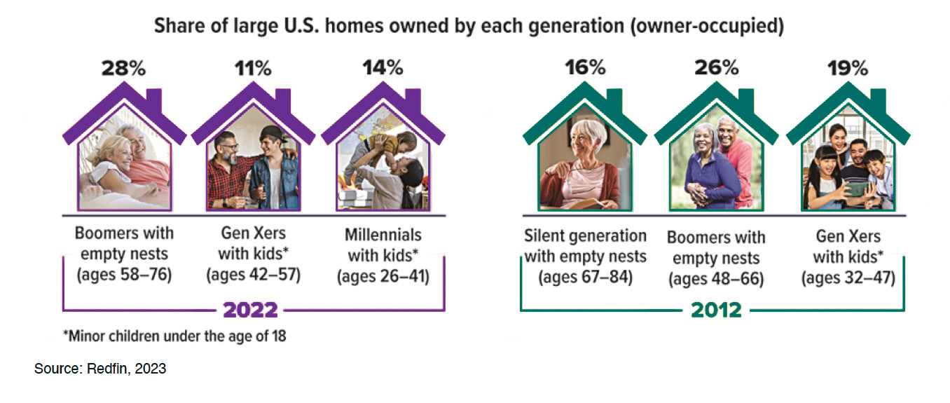 us-homes-chart.jpg