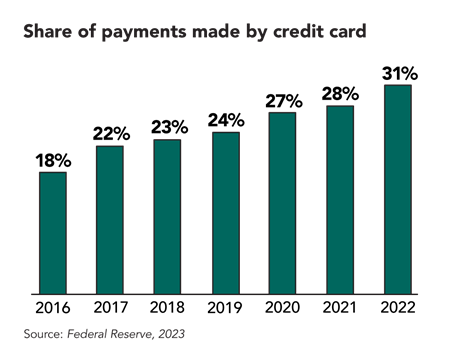 credit-card-chart.png credit-card-chart.png