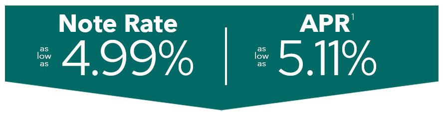 moveforward-rate.jpg