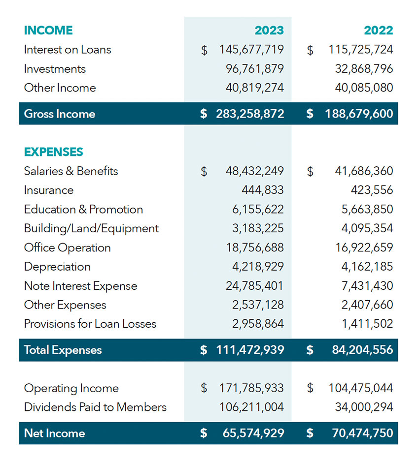 statement-of-income-chart.jpg