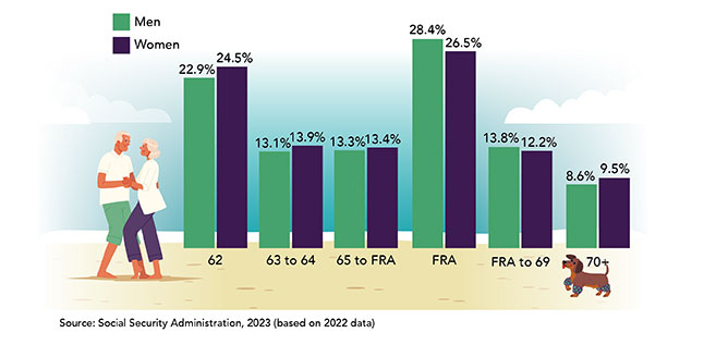 Social-Security-Chart.jpg