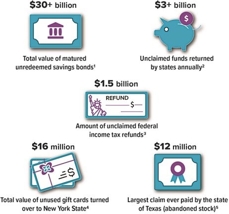 infographic