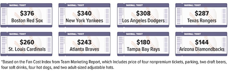 average cost of taking a family to baseball game