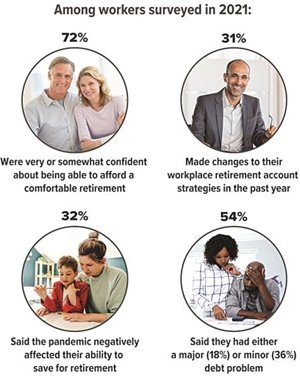 2021 survey
