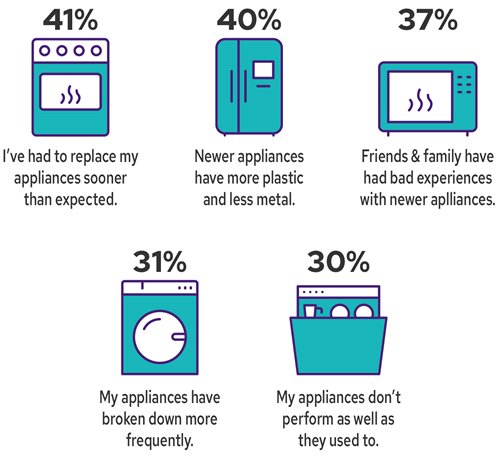 Home-appliance-chart.jpg Home appliance repair chart.