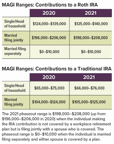 key retirement