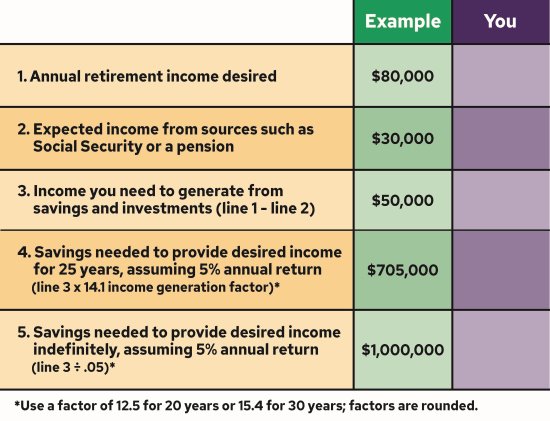 Retirement goals worksheet for desired retirement income.