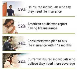 value of life insurance statistics