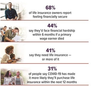interest in life insurance infographic